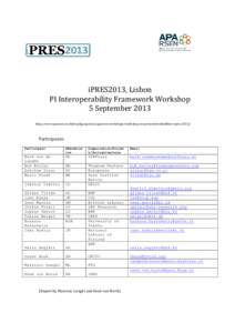 iPRES2013, Lisbon PI Interoperability Framework Workshop 5 September 2013 http://www.aparsen.eu/index.php/aparsen/aparsen-workshops/workshop-on-persistent-identifiers-ipres[removed]Participants: