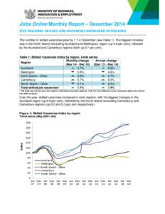 Jobs Online Five regions Monthly Report – December 2014