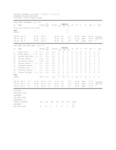 OFFICIAL BASKETBALL BOX SCORE -- G A M E GROSSMONT vs SAN DIEGO MESA[removed]:00 PM at Mesa College VISIT TEAM: GROSSMONT NO