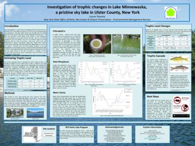 Investigation of trophic changes in Lake Minnewaska, a pristine sky lake in Ulster County, NY