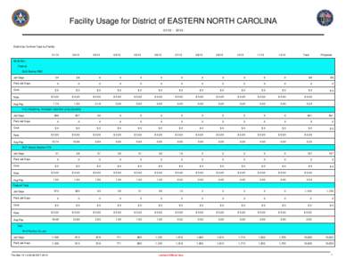 Facility Usage for District of EASTERN NORTH CAROLINA[removed]District by Contract Type by Facility 01/13