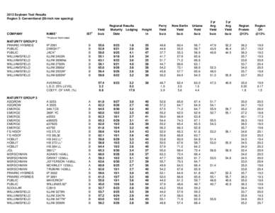 2013 Soybean Test Results Region 3: Conventional (30-inch row spacing) COMPANY  NAME*