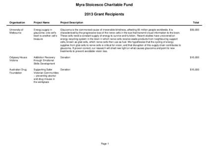 Myra Stoicesco Charitable Fund 2013 Grant Recipients Organisation Project Name