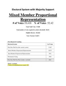Electoral System with Majority Support  Mixed Member Proportional Representation # of Votes 19,418