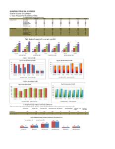 TelCom Statistics June 2012.xlsx