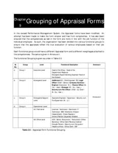 Chapter 9 Grouping of Appraisal Forms  In the revised Performance Management System, the Appraisal forms have been modified. An
