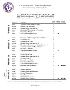 Curriculum and Course Descriptions The Cincinnati College of Mortuary Science ALL PROGRAM COURSE CURRICULUM  SEMESTER