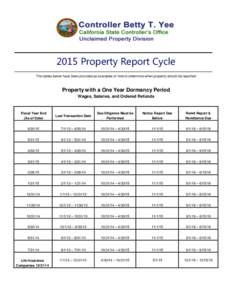 2015 Property Report Cycle The tables below have been provided as examples of how to determine when property should be reported. Property with a One Year Dormancy Period Wages, Salaries, and Ordered Refunds