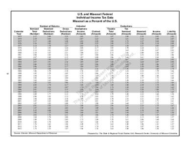 U.S. and Missouri Federal Individual Income Tax Data Missouri as a Percent of the U.S. Calendar Year