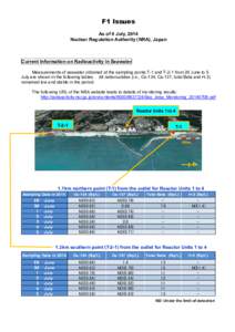 F1 Issues As of 8 July, 2014 Nuclear Regulation Authority (NRA), Japan Current Information on Radioactivity in Seawater Measurements of seawater obtained at the sampling points T-1 and T-2-1 from 29 June to 5