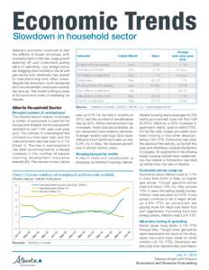 Economic Trends Slowdown in household sector Alberta’s economy continues to feel the effects of lower oil prices, with unemployment on the rise, wage growth