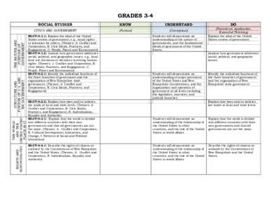 GRADES 3-4 SOCIAL STUDIES RIGHTS AND  THE WORLD