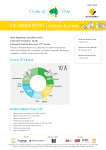 MAJOR SPONSOR:  2012 RUBBISH REPORT | Western Australia Sites Registered: inClean Up Australia Day