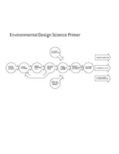 Environmental Design Science Primer  Environmental Design Science Primer Project Coordinator:
