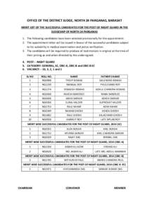 OFFICE OF THE DISTRICT JUDGE, NORTH 24 PARGANAS, BARASAT MERIT LIST OF THE SUCCESSFUL CANDIDATES FOR THE POST OF NIGHT GUARD IN THE JUDGESHIP OF NORTH 24 PARGANAS 1. The following candidates have been selected provisiona