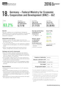 Germany – Federal Ministry for Economic Cooperation and Development (BMZ) – GIZ