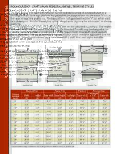 Craftsman Pedestal/Newel Trim Kit Styles  POLY-CLASSIC® CRAFTSMAN PEDESTAL/NEWEL TRIM KIT STYLES The Trim Kits for non-tapered Craftsman Series pedestals consist of a mitered wrap or a molding, with a 1” thick top pla