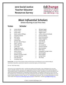 2010 Social Justice Teacher Educator Resources Survey Most Influential Scholars Scholars Receiving at Least Three Votes