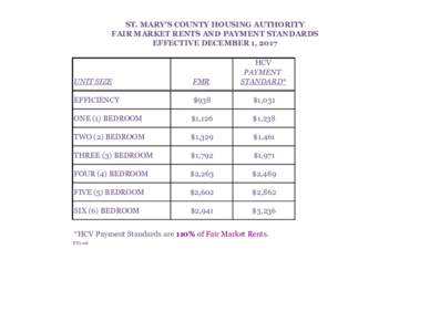 ST. MARY’S COUNTY HOUSING AUTHORITY FAIR MARKET RENTS AND PAYMENT STANDARDS EFFECTIVE DECEMBER 1, 2017 UNIT SIZE