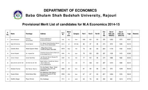DEPARTMENT OF ECONOMICS Baba Ghulam Shah Badshah University, Rajouri Provisional Merit List of candidates for M.A Economics[removed]S. No.