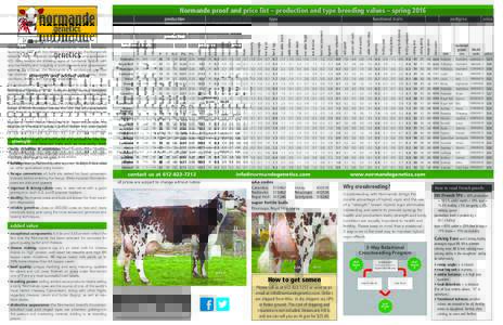 Normande proof and price list – production and type breeding values – spring