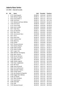 Jakarta Race Series JIS 5KM - Overall results Nr 1 2 3