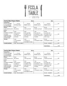    Family	
  Meal	
  Project	
  Rubric	
  	
  	
  	
  	
  	
  	
  	
  	
  	
  	
  	
  	
  	
  	
  	
  	
  	
  	
  	
  	
  	
  	
  	
  	
  	
  	
  	
  	
  	
  	
  	
  	
  	
  	
  	
 