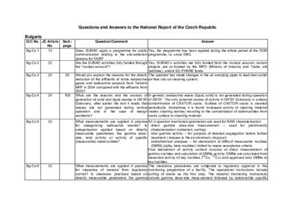 Questions and Answers to the National Report of the Czech Republic Bulgaria Q/C No. JC Article No. Bg-Cz-1 13