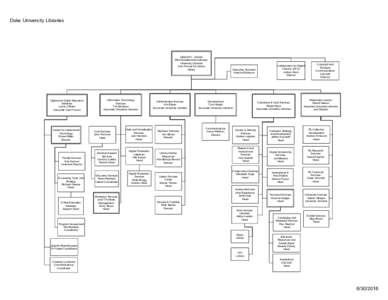 Visio-FY16 - Organizational Chart 1 July 2016.vsd