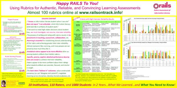 Happy RAILS To You! Using Rubrics for Authentic, Reliable, and Convincing Learning Assessments Almost 100 rubrics online at www.railsontrack.info! Lessons Learned