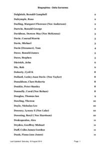 Biographies - Delta Surnames  ! Dalgleish, Ronald Campbell
