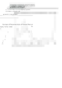 ECONOMIC AND SOCIAL RIGHTS GRAPH  g122Mhrvd2100.pdf Number of Reported Acts of Forced Recruitment, 1974−1999