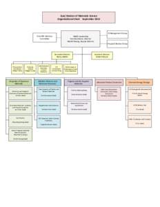 SLAC Division of Materials Science Organizational Chart September 2013 PI Management Group Scientific Advisory Committee