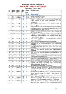 ACADEMIC SECTION, IIT KANPUR  IMPORTANT SENATE DECISIONS CALENDAR YEAR – 2016 Sl. No.