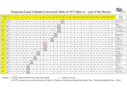 Gregorian-Lunar Calendar Conversion Table ofRen-zi – year of the Mouse) Gregorian date Solar terms