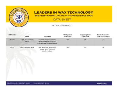 Leaders in wax technology The finest natural waxes in the world since 1904 DATA SHEET PETROLEUM BASED