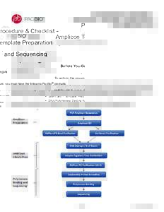 Procedure & Checklist - Amplicon Template Preparation and Sequencing