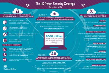 The UK Cyber Security Strategy December 2014 OBJECTIVE 1 MAKING THE UK ONE OF THE MOST SECURE PLACES IN THE WORLD TO DO BUSINESS ONLINE