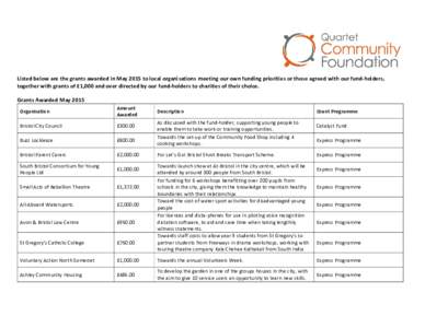 Listed below are the grants awarded in May 2015 to local organisations meeting our own funding priorities or those agreed with our fund-holders, together with grants of £1,000 and over directed by our fund-holders to ch