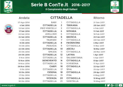 Serie B ConTe.itil Campionato degli Italiani