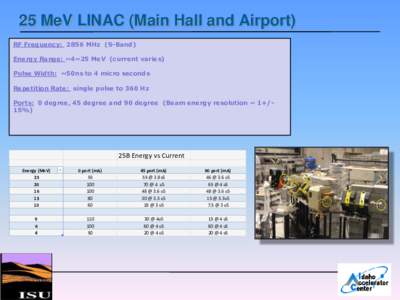 25 MeV LINAC (Main Hall and Airport) RF Frequency: 2856 MHz (S-Band) Energy Range: ~4~25 MeV (current varies) Pulse Width: ~50ns to 4 micro seconds Repetition Rate: single pulse to 360 Hz Ports: 0 degree, 45 degree and 9