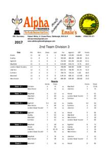 Copy of 2017 EBL 2nd XV1 Division 3 Template Final Issue new(4407)