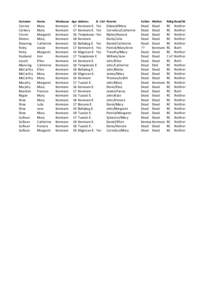 Surname  Name Workouse Age Address