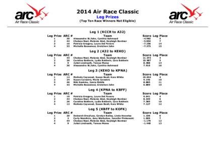 2014 Air Race Classic Leg Prizes (Top Ten Race Winners Not Eligible) Leg 1 (KCCR to A32) Leg Prize ARC #
