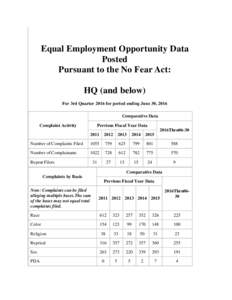 Equal Employment Opportunity Data Posted Pursuant to the No Fear Act: HQ (and below) For 3rd Quarter 2016 for period ending June 30, 2016 Comparative Data