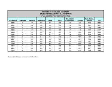 NEW MEXICO HIGHLANDS UNIVERSITY STUDENT ENROLLMENT BY CLASSIFICATION ( FALL-SEMESTER FULL-TIME AND PART-TIME)