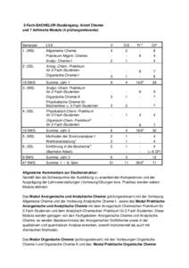 2-Fach-BACHELOR-Studiengang: Anteil Chemie und 7 definierte Module (4 prüfungsrelevante) Semester  LVA