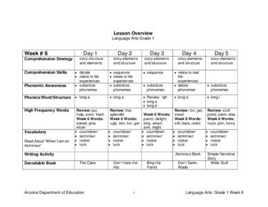 Lesson Overview Language Arts Grade 1 Week # 6 Comprehension Strategy