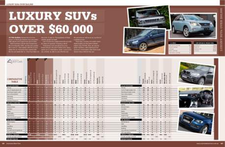 luxury suvs over $60,000 the groceries as well as act as a symbol of material success. These days, courtesy of modern turbodiesel engines and the petrol-electric hybrid Lexus RX450h, they can even be