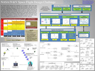 Project Manager: Marcus Fisher Office Lead: Jeff Northey Lead Systems Engineer: Steven Hard NASA IV&V Space Flight Design Challenge The NASA IV&V Program has embarked on an initiative where teams from
